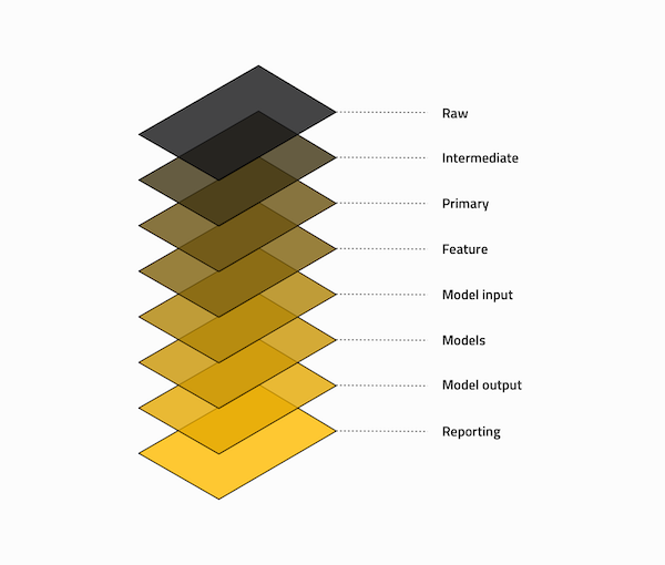 Data Engineering Convention