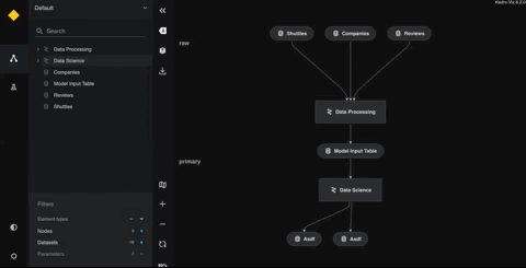 Modular data science pipeline