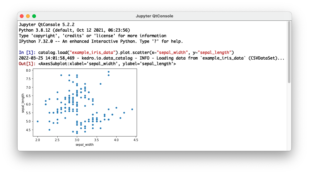 Plot of example iris data in a Qt Console