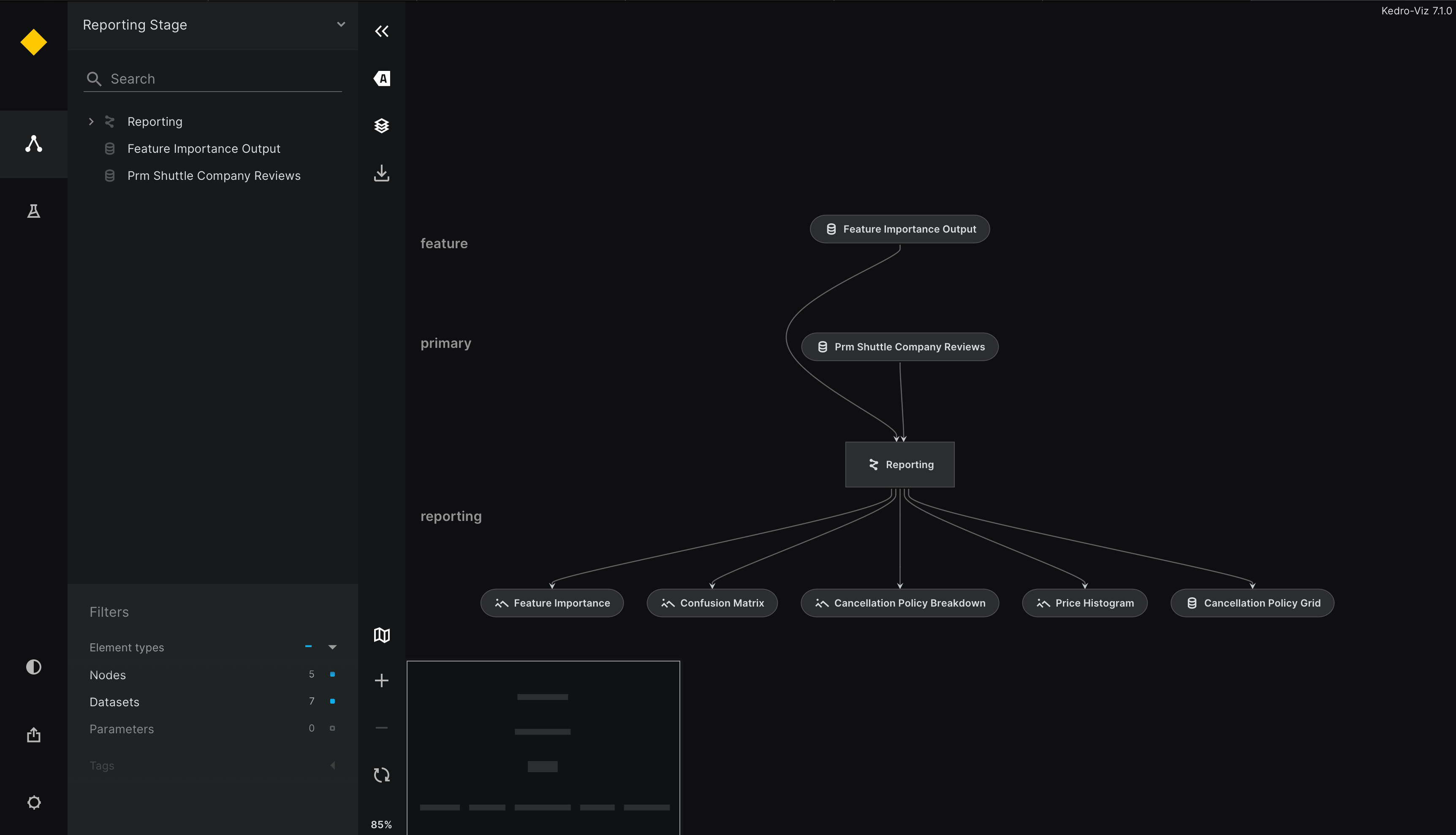 Kedro Viz inside a new tab