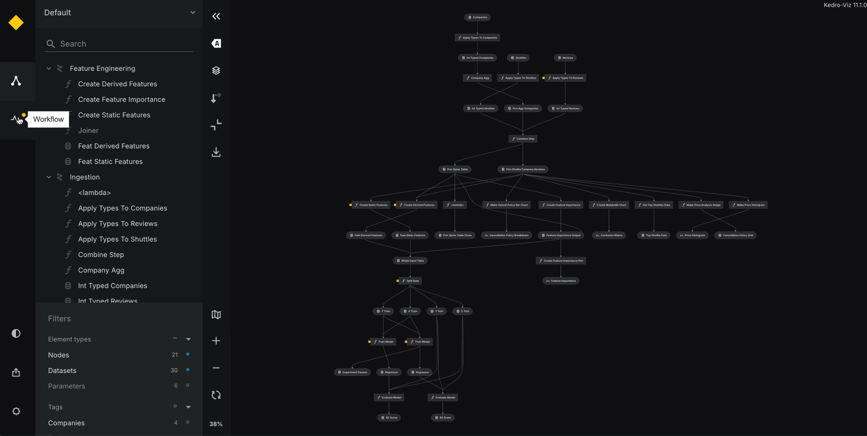 Node execution failure