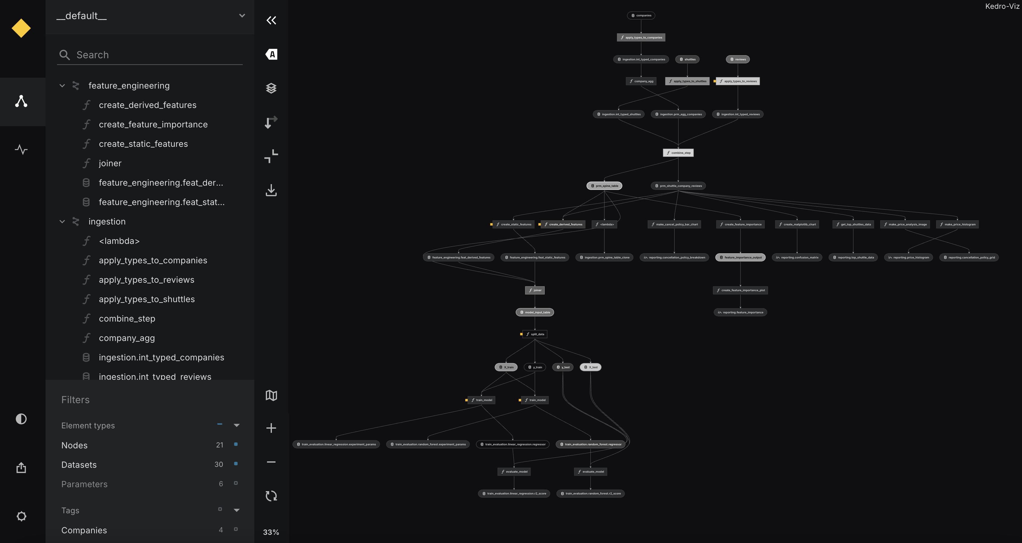 Custom styles for nodes